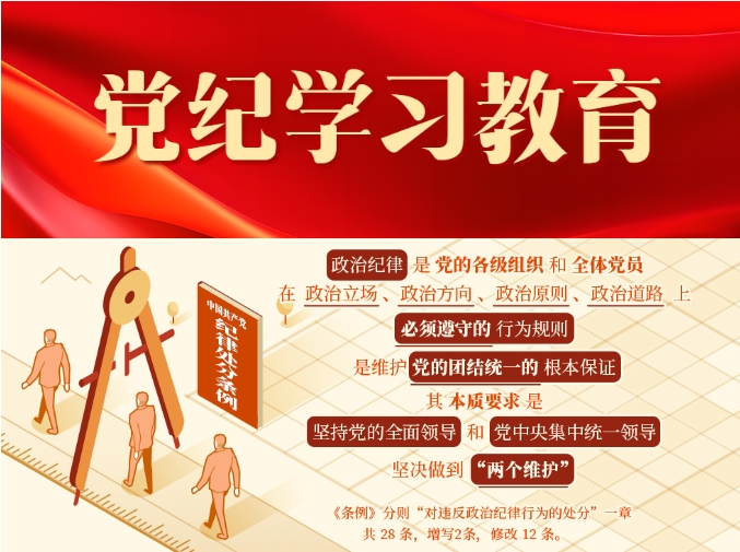 黨紀(jì)學(xué)習(xí)教育｜政治紀(jì)律是什么，違反政治紀(jì)律的行為有哪些？